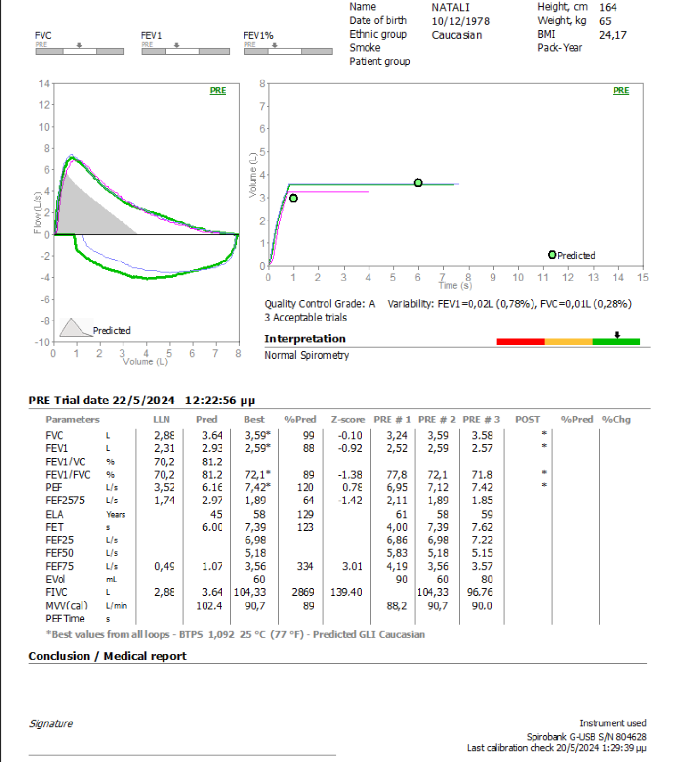 SPIROMETRY TEST